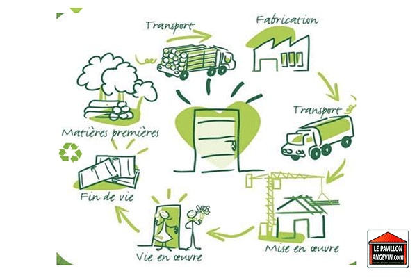 Analyse du cyle de vie de la RE 2020 par Le Pavillon Angevin